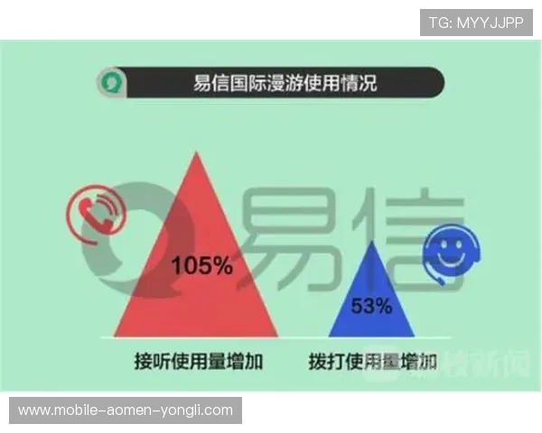 永利国际登录线路安全稳定保障用户体验的详细指南